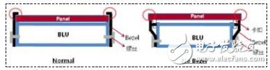 液晶顯示產(chǎn)品窄邊框薄型化設(shè)計方案