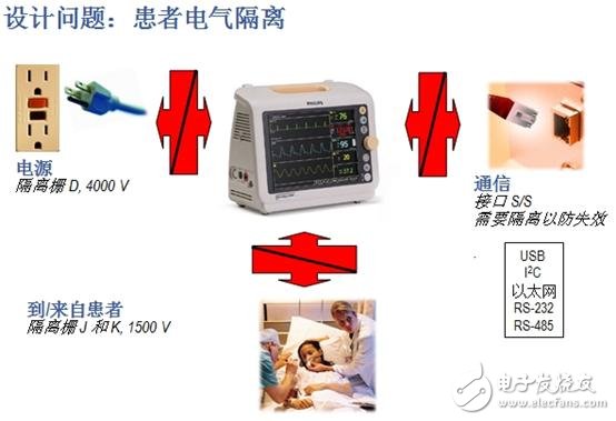 家用便攜式醫(yī)療設(shè)備設(shè)計(jì) 