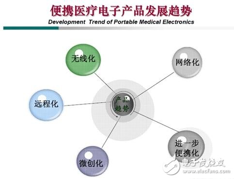 家用便攜式醫(yī)療設(shè)備設(shè)計(jì) 