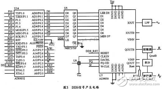 基于DDS芯片的全數(shù)控函數(shù)信號(hào)發(fā)生器的設(shè)計(jì)與實(shí)現(xiàn) 