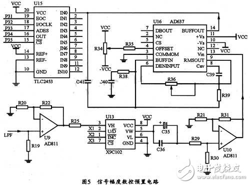 基于DDS芯片的全數(shù)控函數(shù)信號(hào)發(fā)生器的設(shè)計(jì)與實(shí)現(xiàn) 