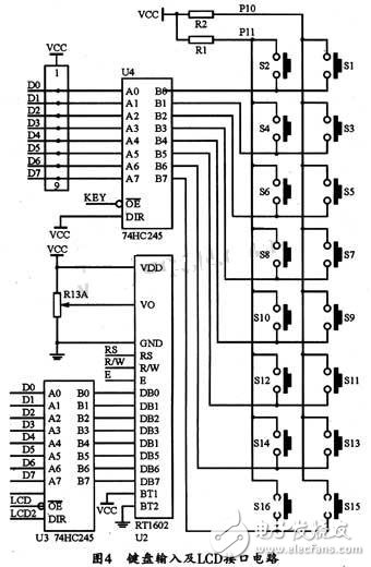 基于DDS芯片的全數(shù)控函數(shù)信號(hào)發(fā)生器的設(shè)計(jì)與實(shí)現(xiàn) 