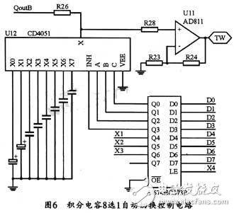 基于DDS芯片的全數(shù)控函數(shù)信號(hào)發(fā)生器的設(shè)計(jì)與實(shí)現(xiàn) 