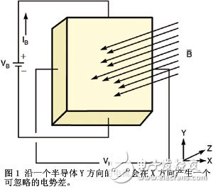 火花探測(cè)