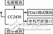 基于GPRS和ZigBee的遠(yuǎn)程油閥控制系統(tǒng) 