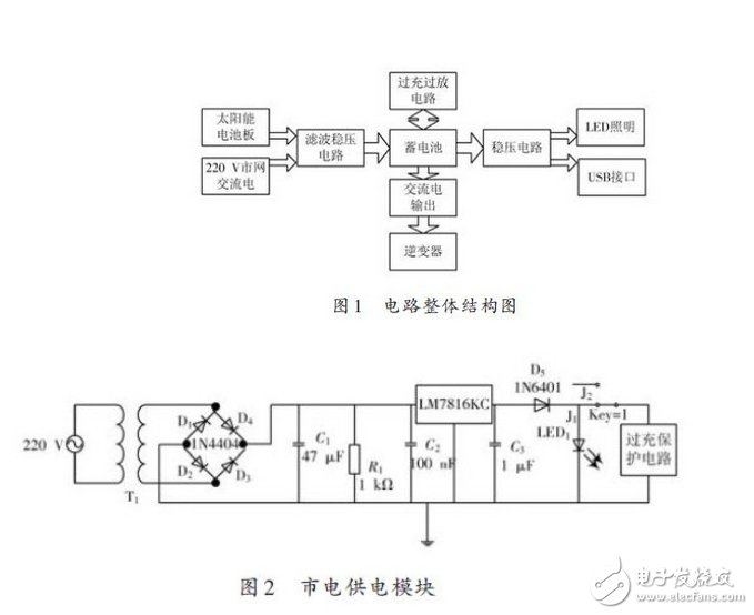 多功能移動電源箱的設(shè)計方案