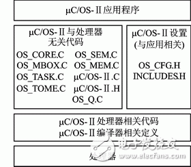 基于ZigBee的城市照明監(jiān)控系統(tǒng)網(wǎng)關(guān)節(jié)點的軟硬件設(shè)計