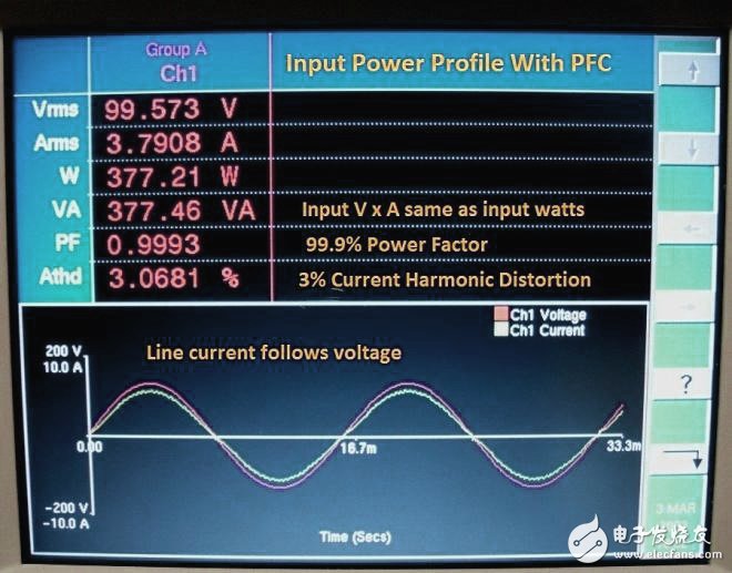有PFC情況下的波形