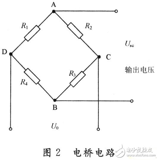 傳感器在現(xiàn)代漿紗機在線檢測和信息化中的實際應(yīng)用