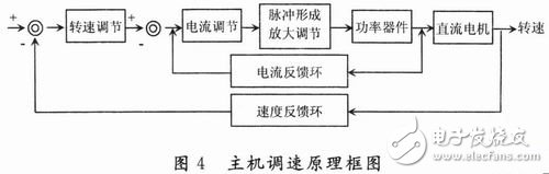 傳感器在現(xiàn)代漿紗機在線檢測和信息化中的實際應(yīng)用