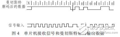 基于STM32的LF RFID識(shí)別系統(tǒng)設(shè)計(jì) 