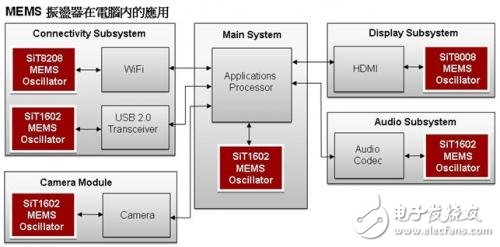 針對多種有源和無源器件應(yīng)用的平板電腦參考設(shè)計方案