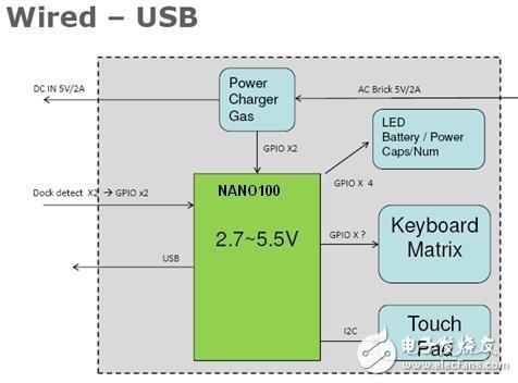 針對多種有源和無源器件應(yīng)用的平板電腦參考設(shè)計方案