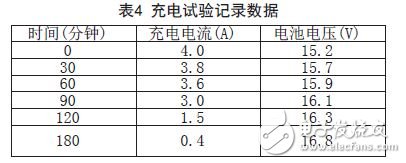 新型智能鋰離子電池充電控制器LTC4007應(yīng)用設(shè)計(jì)