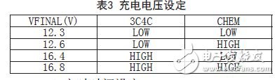 新型智能鋰離子電池充電控制器LTC4007應(yīng)用設(shè)計(jì)