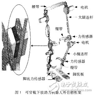 可穿戴型下肢助力機(jī)器人外骨骼框架