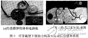 可穿戴型下肢助力機(jī)器人感知系統(tǒng)