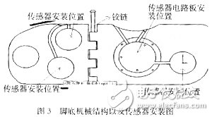 腳底機械結(jié)構(gòu)以及傳感器安裝圖