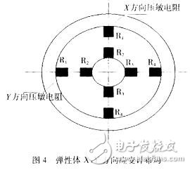 應(yīng)變計貼片位置