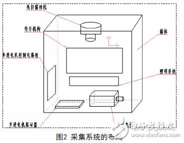 便攜式數(shù)字化焊縫底片檢測儀