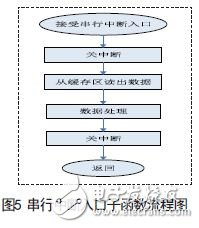 便攜式數(shù)字化焊縫底片檢測儀