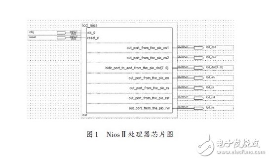 基于嵌入式處理器和SOPC技術的LCD顯示系統(tǒng)方案