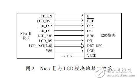 基于嵌入式處理器和SOPC技術的LCD顯示系統(tǒng)方案