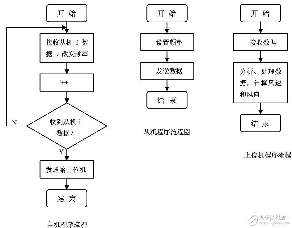 流程圖