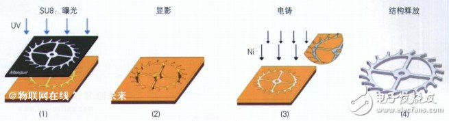 用DRIE工藝制作出來(lái)的硅微結(jié)構(gòu)