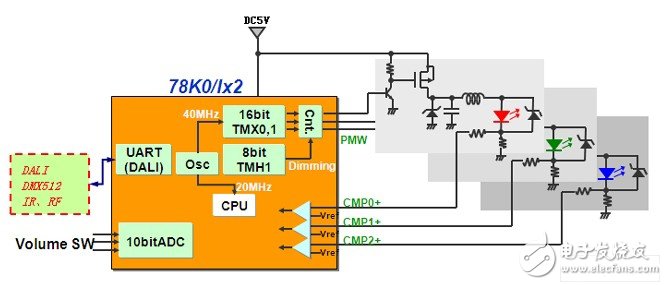 -78K0/Ix2 LED驅(qū)動控制