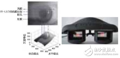 可提供眼睛交互功能的透視式OLED顯示器（電子工程專輯）