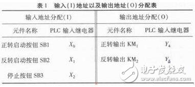 基于PLC的電機基本控制電路設計