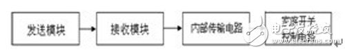 圖4 系統(tǒng)物理模型