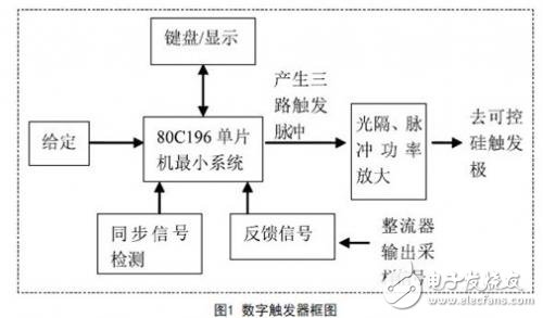 三相可控硅半控橋數字觸發(fā)器的設計