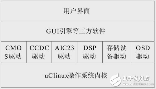 軟件架構(gòu)圖