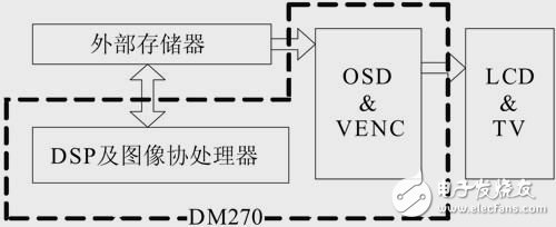 視頻回放數(shù)據(jù)流