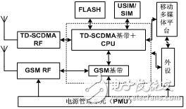 TD/GSM雙模雙待終端實(shí)現(xiàn)架構(gòu)