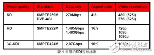  SDI 簡介