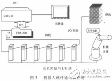 機(jī)器人硬件構(gòu)成