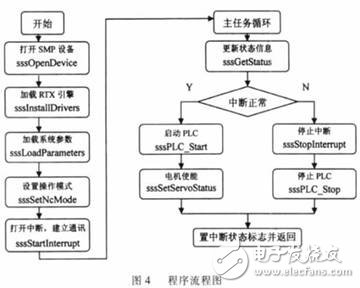 軟件開(kāi)發(fā)流程