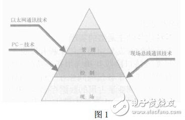 工業(yè)以太網