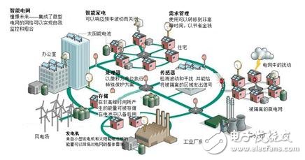 工業(yè)物聯網