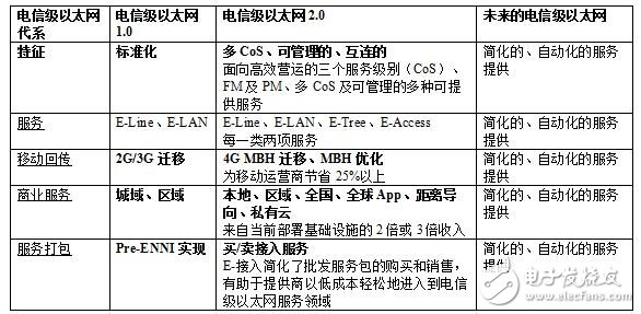 工業(yè)物聯網