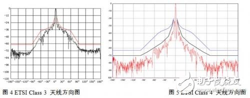 面向點對點無線通信系統(tǒng)的微波毫米波無源天線及器件 