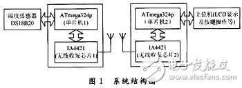 數(shù)字化無線溫度傳感器