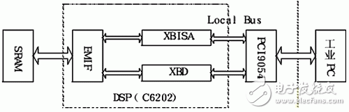 基于DSP+FPGA的紅外移動目標識別跟蹤系統(tǒng)設計