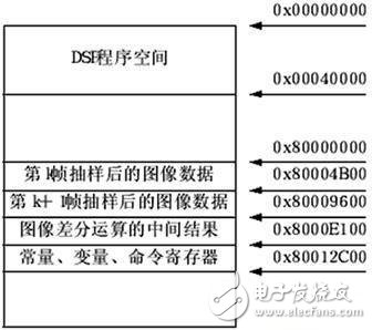 基于DSP+FPGA的紅外移動目標識別跟蹤系統(tǒng)設計