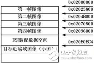 基于DSP+FPGA的紅外移動目標識別跟蹤系統(tǒng)設計