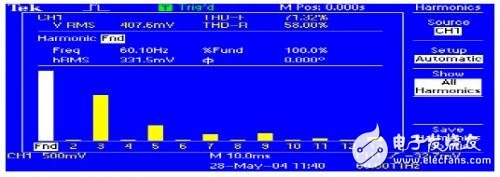 淺析多通道隔離示波器在浮動測量中的應(yīng)用