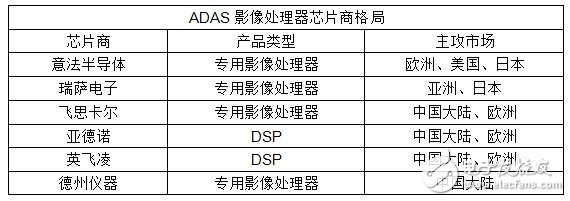 汽車主動(dòng)安全：后勢(shì)看俏趨勢(shì)盡顯！